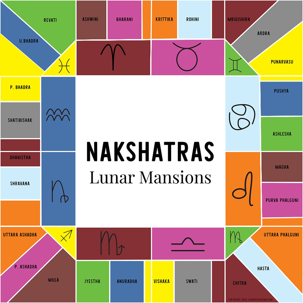 Jyotisha wheel and graha context