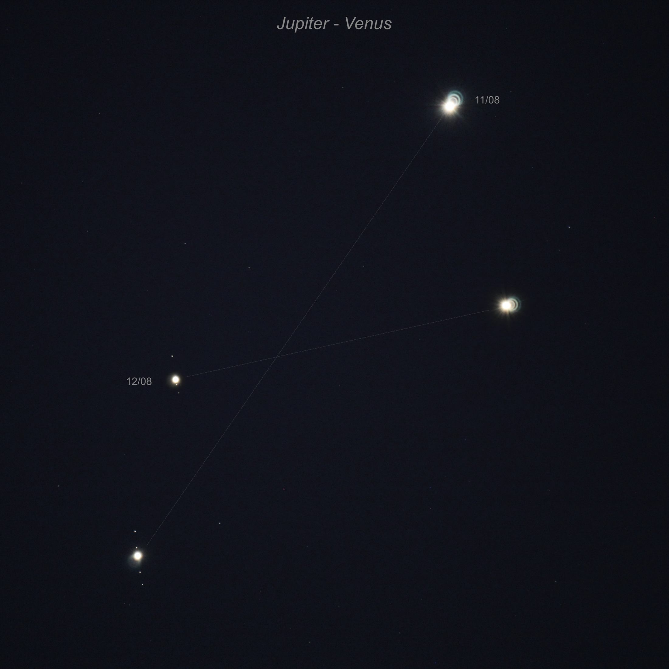 Jupiter and Venus in 7th from Moon